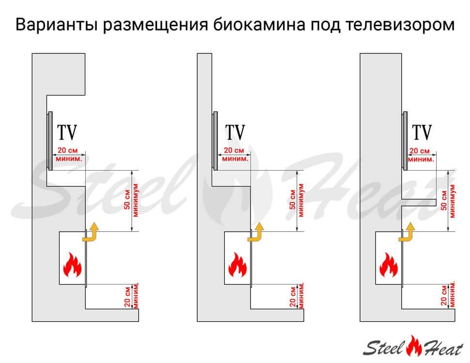 Биокамин встраиваемый SteelHeat LONG 900 с рамкой цвет латунь