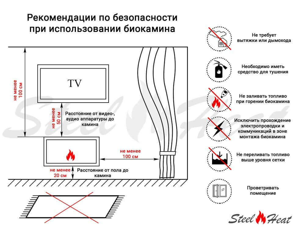 Топливный блок SteelHeat LINE GLASS 500